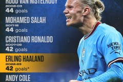 英超第4轮：利物浦命大全胜领跑 阿森纳新援给力 曼城终结两连败