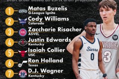 NBA五大现役巨星：哈登、杜兰特、詹姆斯全面解析